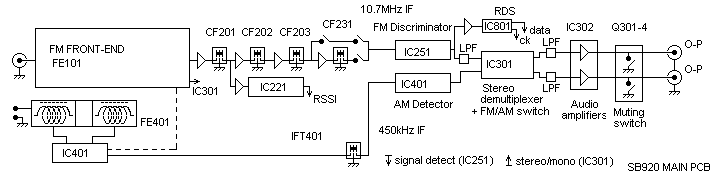 Block Diagram
