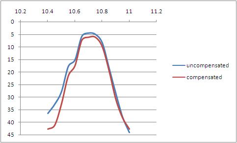graph of filter responses